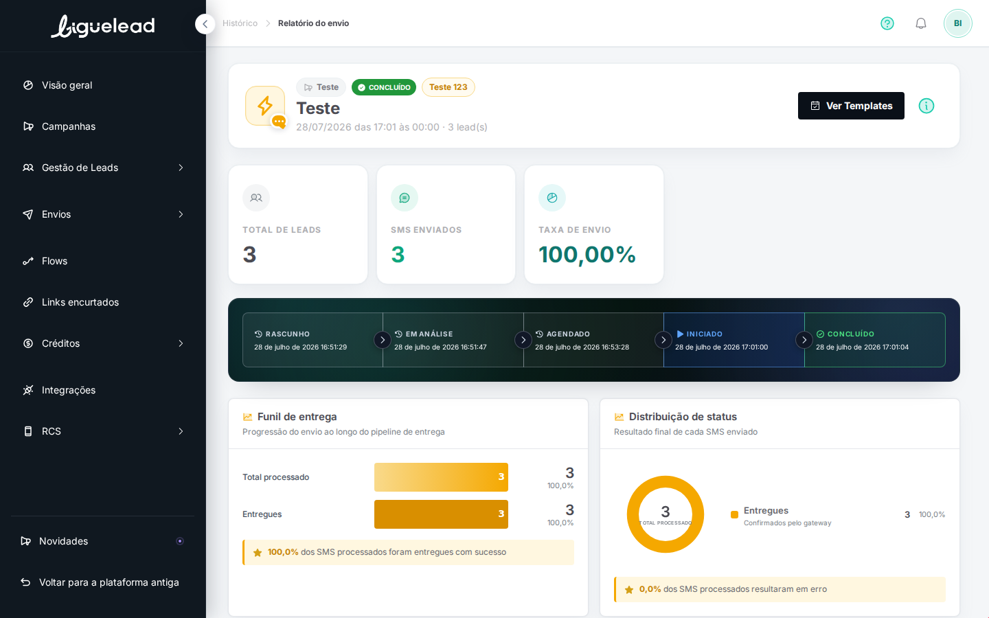 KPI Total de Leads