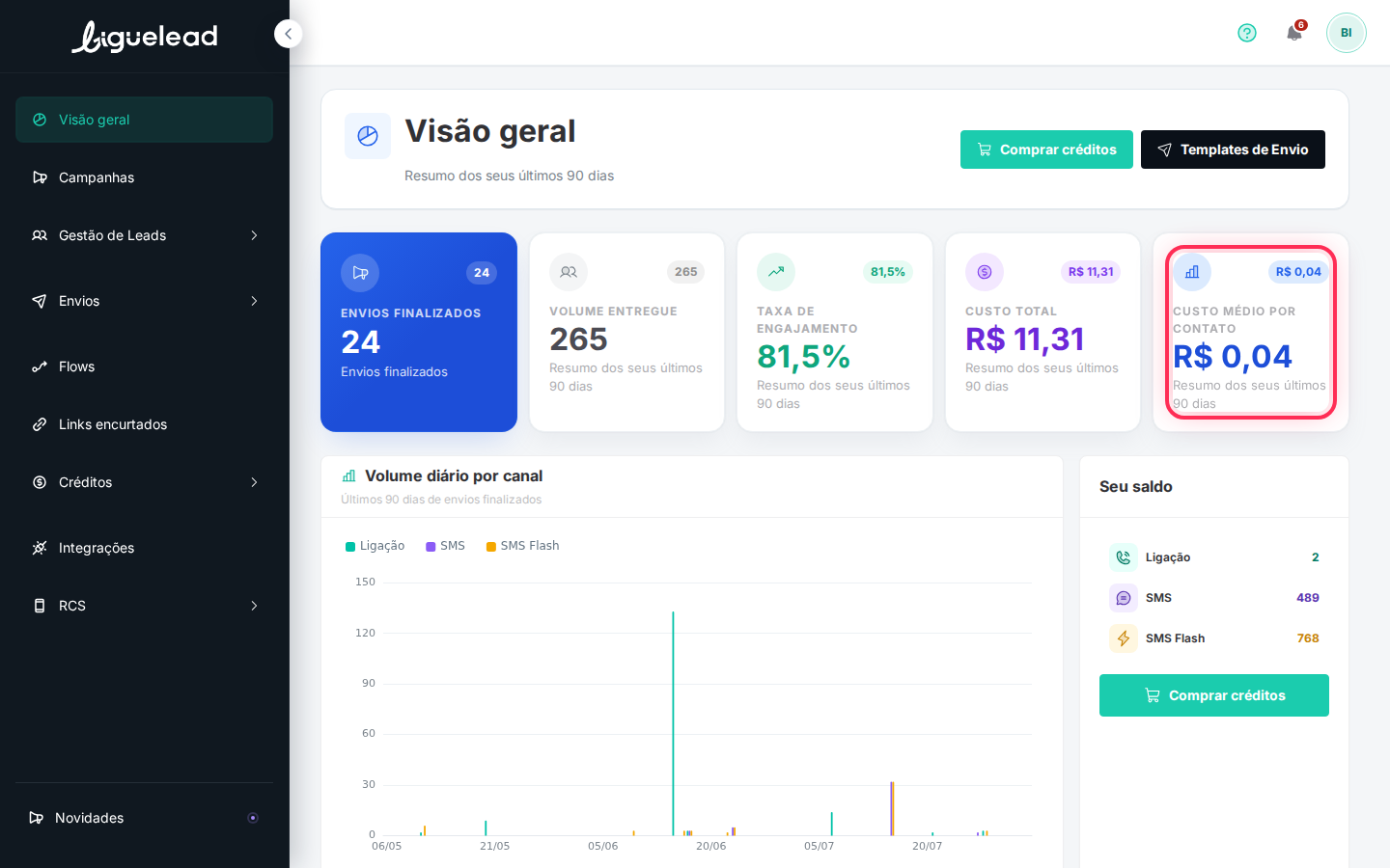Card Custo médio por contato